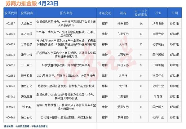 正中优配 券商今日金股：14份研报力推一股(名单)