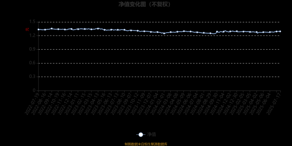 速盈策略 招商安元灵活配置混合A：2025年第二季度利润20.86万元 净值增长率0.75%