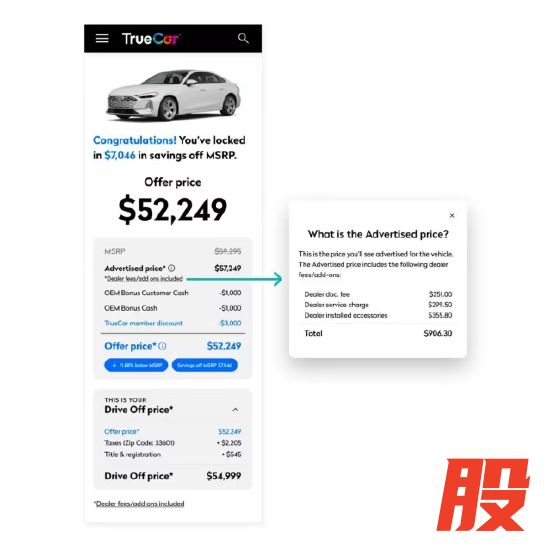 TrueCar 平台广告截图，标注厂商指导价、线上标价、成交优惠及经销商各项杂费明细